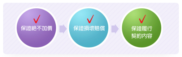 搬家契約流程
